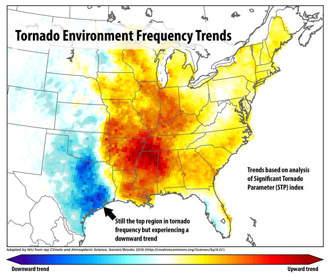 This image displays the upward trend of tornadoes pushing eastward.
